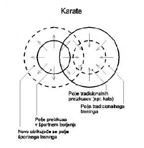 krogi